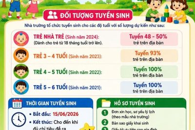 THÔNG BÁO TUYỂN SINH NĂM HỌC 2026 – 2027